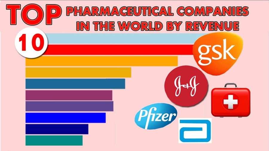 TOP successful pharmaceutical companies in the world