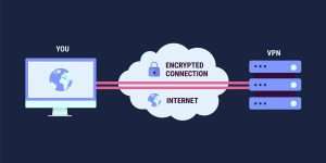 VPN encryption - maximum vpn security