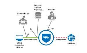 VPN encryption - maximum vpn security